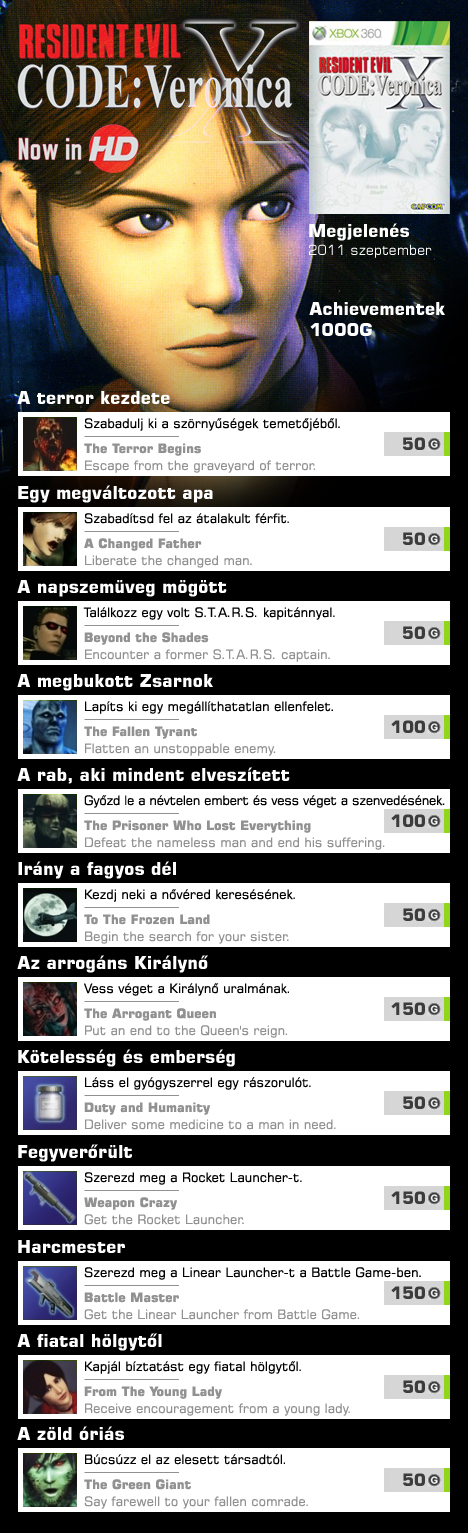 A harc mestere: Code Veronica X HD achievementek